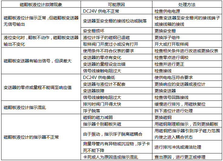 磁翻板液位計  故障及檢查.png